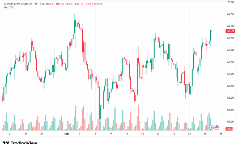 تحليل خام برنت 26-9-2025 BRENT OIL