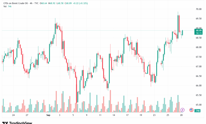 تحليل خام برنت 29-9-2025 BRENT OIL