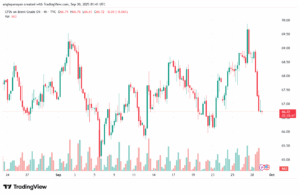تحليل خام برنت 30-9-2025 BRENT OIL