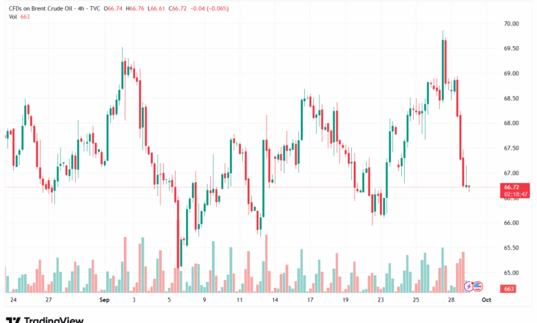 تحليل خام برنت 30-9-2025 BRENT OIL