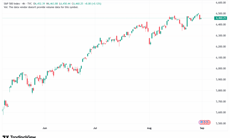 تحليل ستاندرد آند بورز 01-9-2025 S&P 500