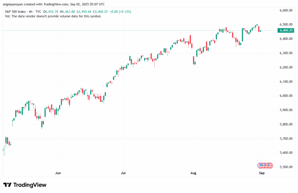 تحليل ستاندرد آند بورز 02-9-2025 S&P 500