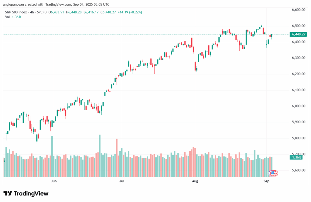 تحليل ستاندرد آند بورز 04-9-2025 S&P 500