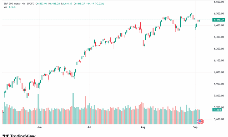 تحليل ستاندرد آند بورز 04-9-2025 S&P 500