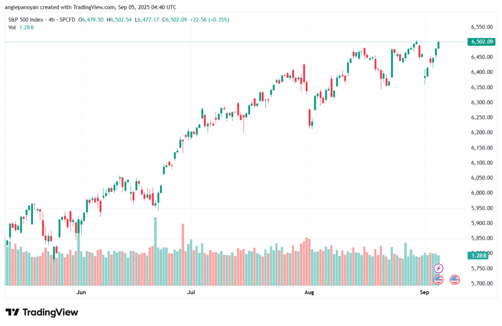 تحليل ستاندرد آند بورز 05-9-2025 S&P 500