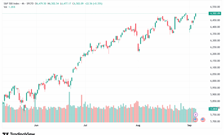 تحليل ستاندرد آند بورز 05-9-2025 S&P 500