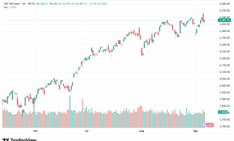 تحليل ستاندرد آند بورز 08-9-2025 S&P 500