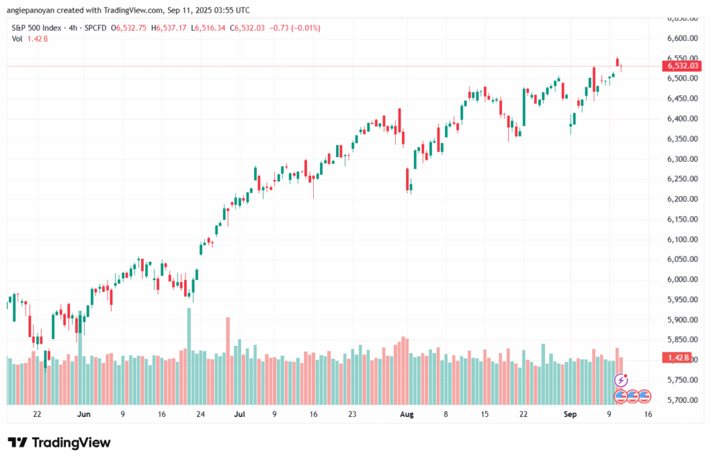 تحليل ستاندرد آند بورز 11-9-2025 S&P 500