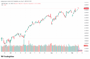 تحليل ستاندرد آند بورز 11-9-2025 S&P 500