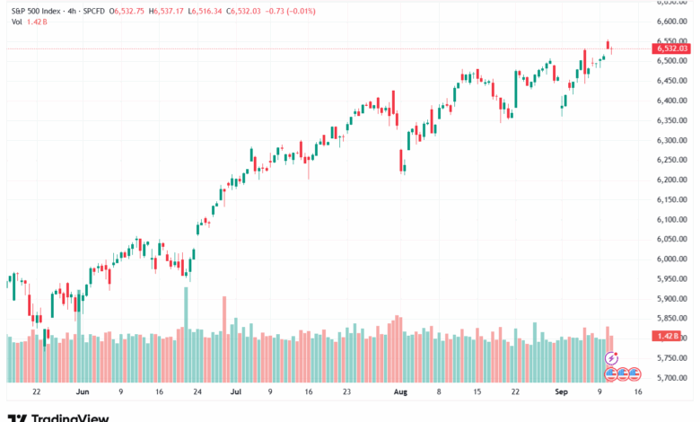تحليل ستاندرد آند بورز 11-9-2025 S&P 500