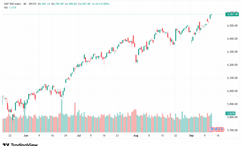 تحليل ستاندرد آند بورز 12-9-2025 S&P 500
