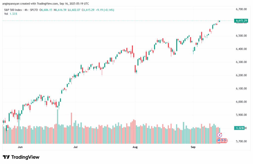 تحليل ستاندرد آند بورز 16-9-2025 S&P 500