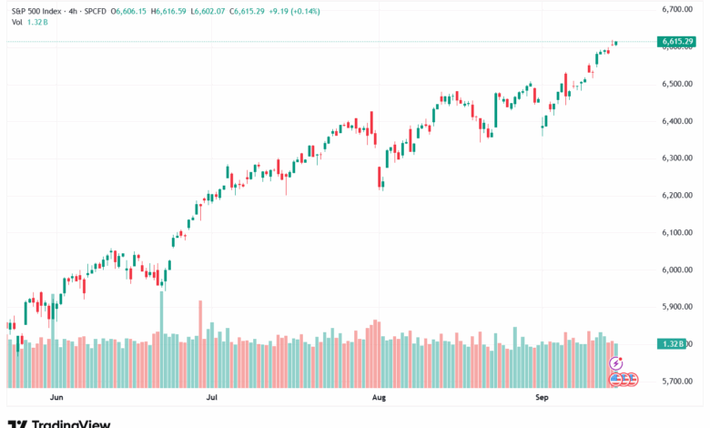 تحليل ستاندرد آند بورز 16-9-2025 S&P 500