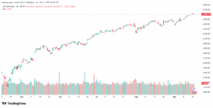 تحليل ستاندرد آند بورز 17-9-2025 S&P 500