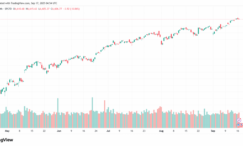 تحليل ستاندرد آند بورز 17-9-2025 S&P 500