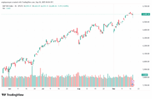 تحليل ستاندرد آند بورز 18-9-2025 S&P 500