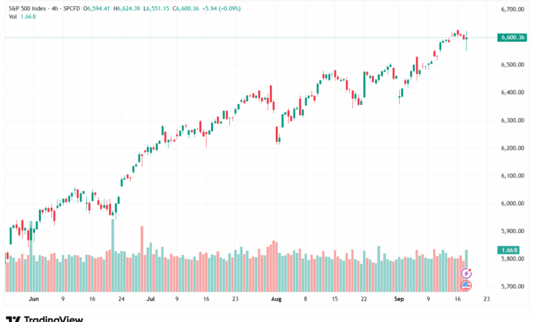 تحليل ستاندرد آند بورز 18-9-2025 S&P 500