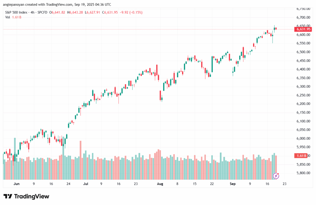 تحليل ستاندرد آند بورز 19-9-2025 S&P 500
