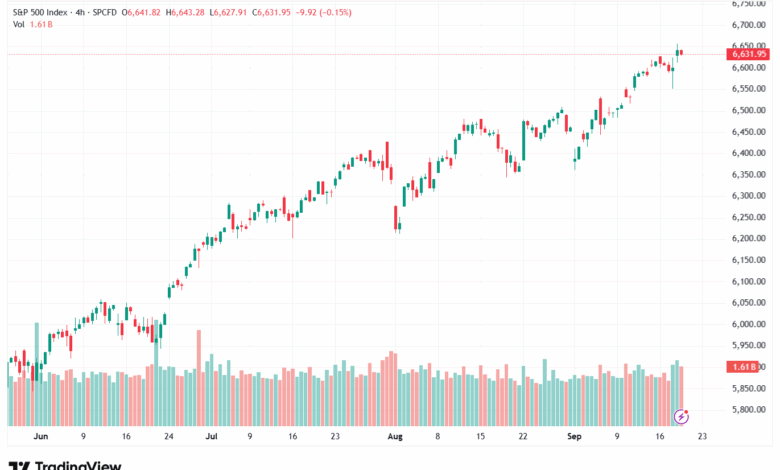 تحليل ستاندرد آند بورز 19-9-2025 S&P 500