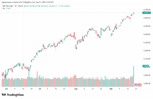 تحليل ستاندرد آند بورز 22-9-2025 S&P 500