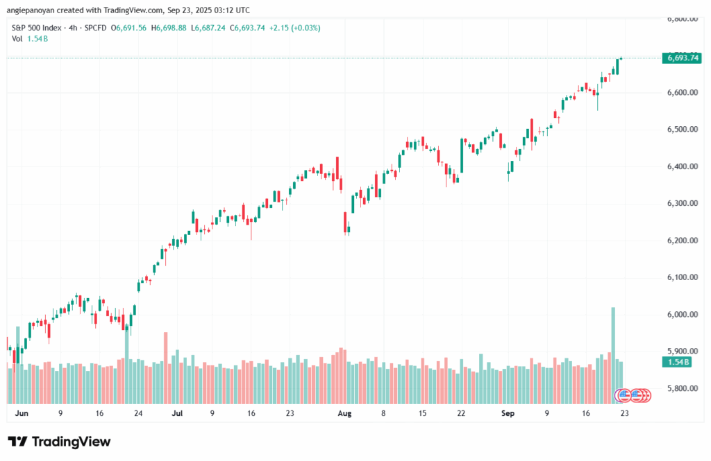 تحليل ستاندرد آند بورز 23-9-2025 S&P 500