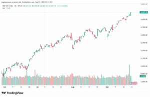 تحليل ستاندرد آند بورز 23-9-2025 S&P 500