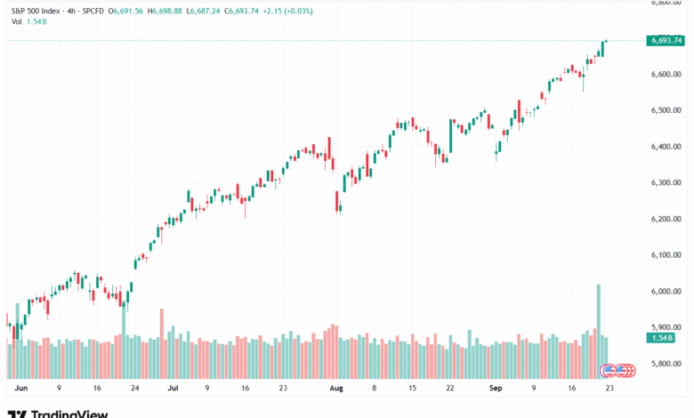 تحليل ستاندرد آند بورز 23-9-2025 S&P 500