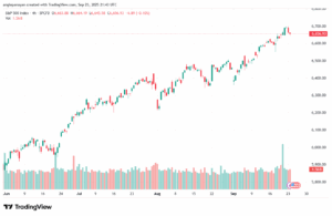 تحليل ستاندرد آند بورز 24-9-2025 S&P 500