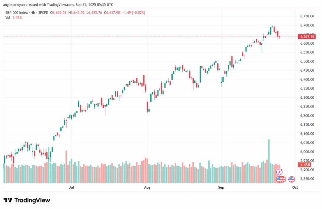 تحليل ستاندرد آند بورز 25-9-2025 S&P 500