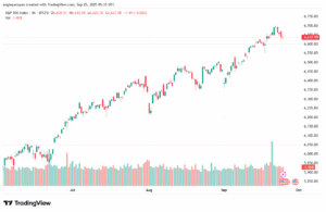 تحليل ستاندرد آند بورز 25-9-2025 S&P 500