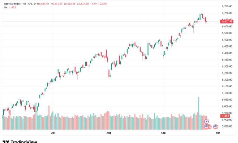 تحليل ستاندرد آند بورز 25-9-2025 S&P 500