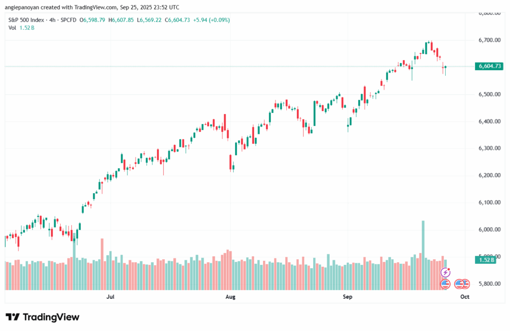 تحليل ستاندرد آند بورز 26-9-2025 S&P 500