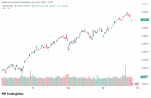 تحليل ستاندرد آند بورز 26-9-2025 S&P 500