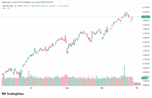 تحليل ستاندرد آند بورز 29-9-2025 S&P 500