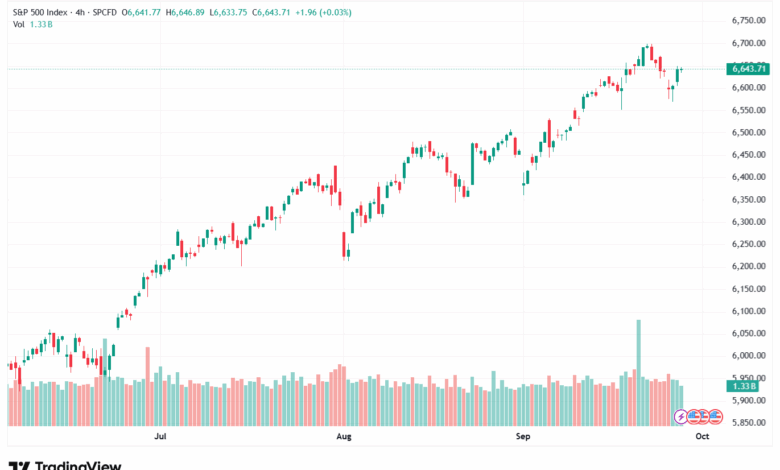تحليل ستاندرد آند بورز 29-9-2025 S&P 500