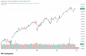تحليل ستاندرد آند بورز 30-9-2025 S&P 500