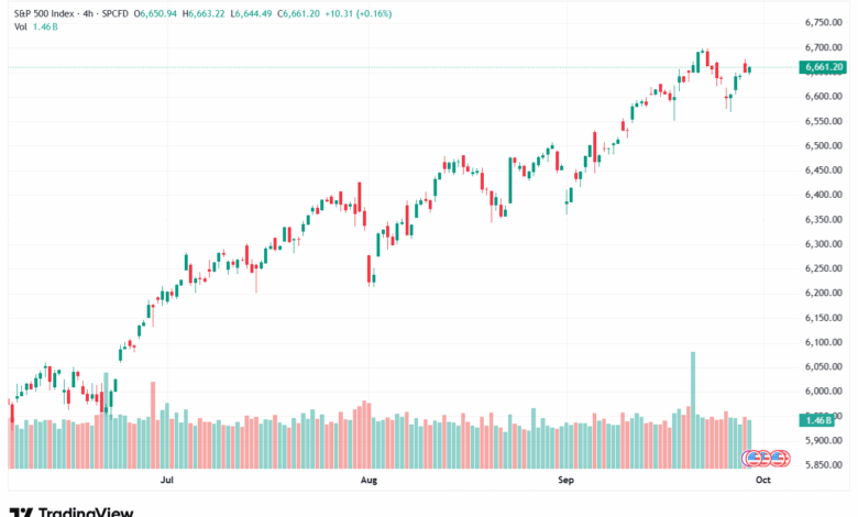 تحليل ستاندرد آند بورز 30-9-2025 S&P 500