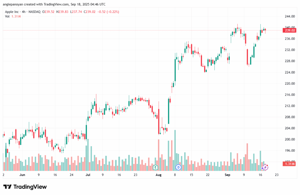 تحليل سهم ابل الفني APPLE-18-9-2025