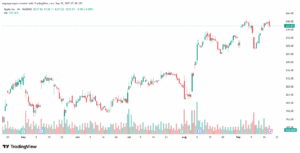 تحليل سهم ابل الفني APPLE-19-9-2025