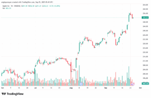 تحليل سهم ابل الفني APPLE-25-9-2025