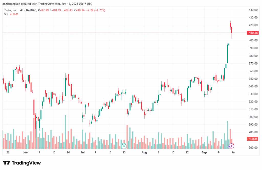 تحليل سهم تسلا الفني TSLA -16-9-2025