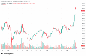 تحليل سهم تسلا الفني TSLA -16-9-2025