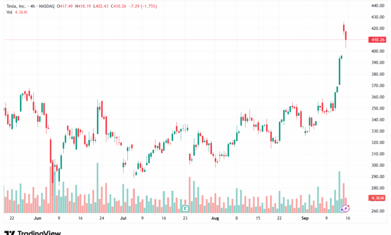 تحليل سهم تسلا الفني TSLA -16-9-2025