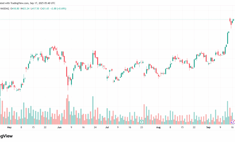 تحليل سهم تسلا الفني TSLA -17-9-2025