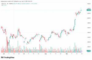 تحليل سهم تسلا الفني TSLA -23-9-2025