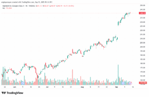 تحليل سهم جوجل الفني Google 15-9-2025