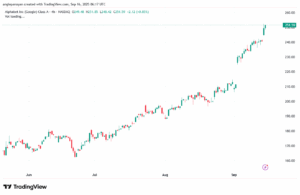 تحليل سهم جوجل الفني Google 16-9-2025
