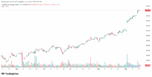 تحليل سهم جوجل الفني Google 17-9-2025