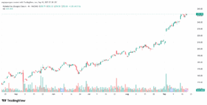 تحليل سهم جوجل الفني Google 19-9-2025