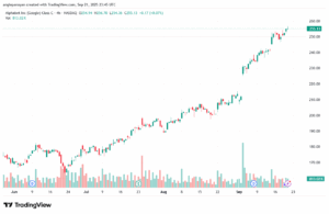 تحليل سهم جوجل الفني Google 22-9-2025